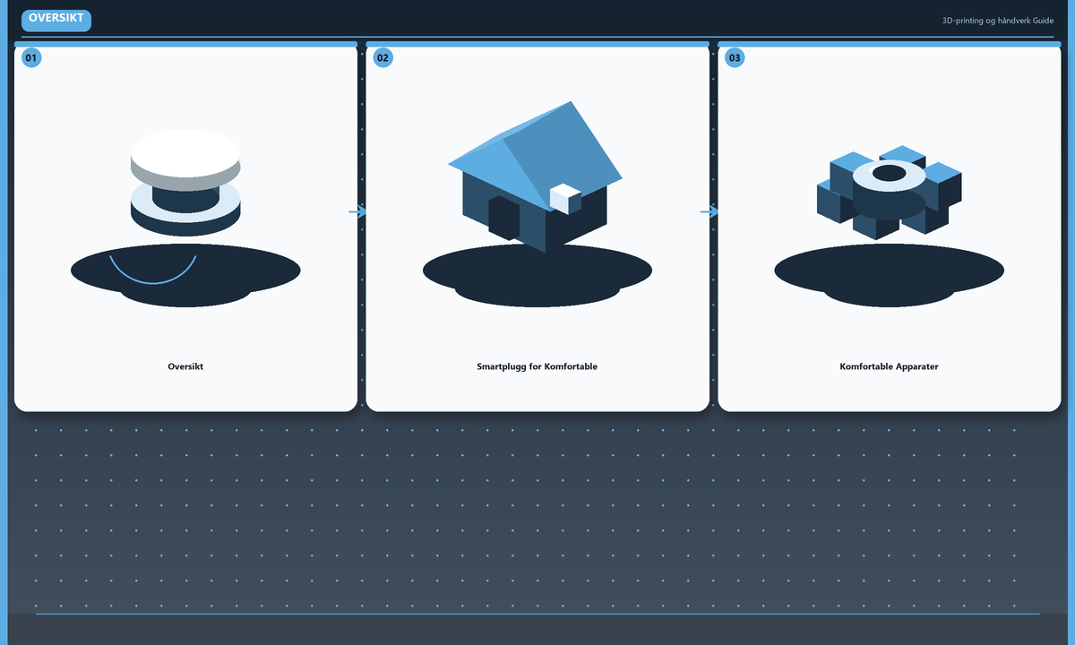 Oversikt: Oversikt · Smartplugg for Komfortable · Komfortable Apparater
