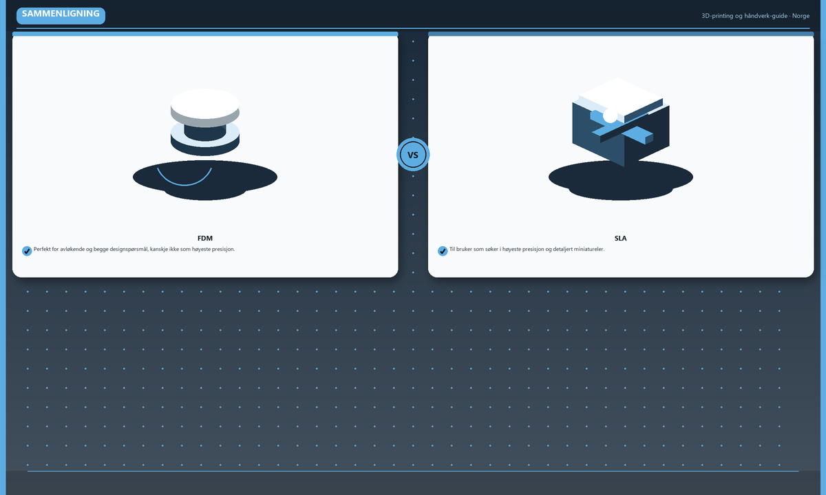 Sammenligning: FDM · SLA